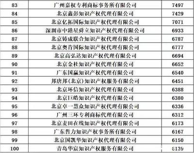 2020年全國商標代理機構(gòu)申請數(shù)據(jù)排行榜 解讀行業(yè)競爭新格局